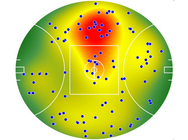 Adelaide Crows heatmap