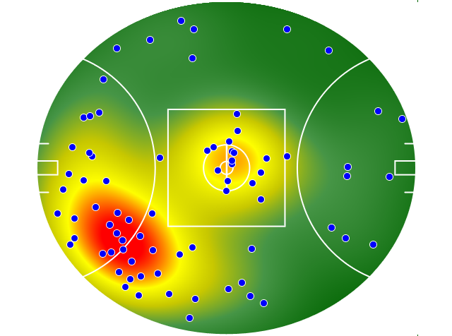 West Coast Eagles heatmap