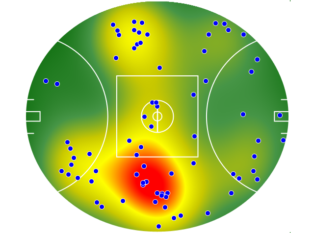Adelaide Crows heatmap
