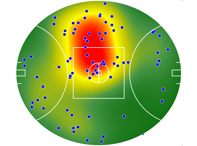 West Coast Eagles heatmap