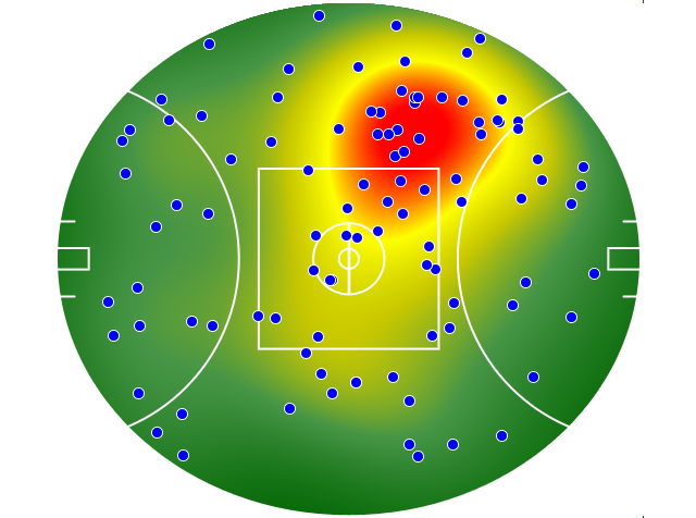 North Melbourne heatmap