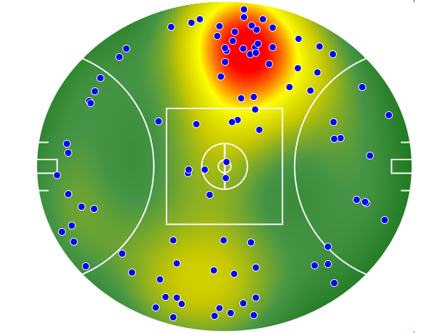 Essendon heatmap