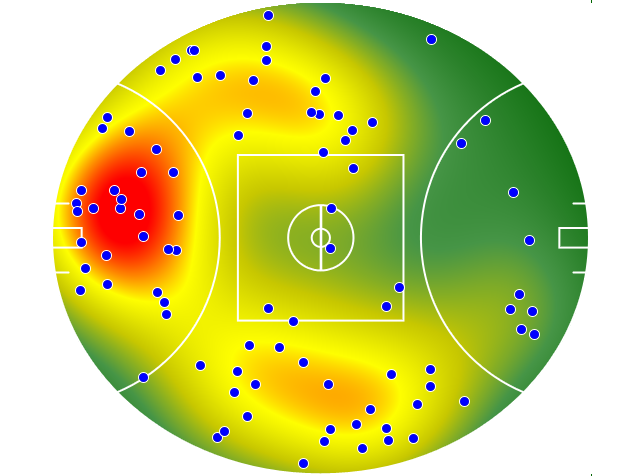 Essendon heatmap