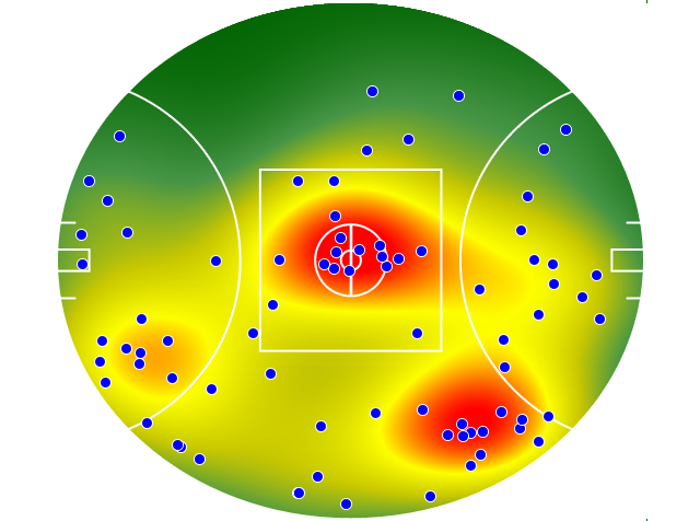 Essendon heatmap