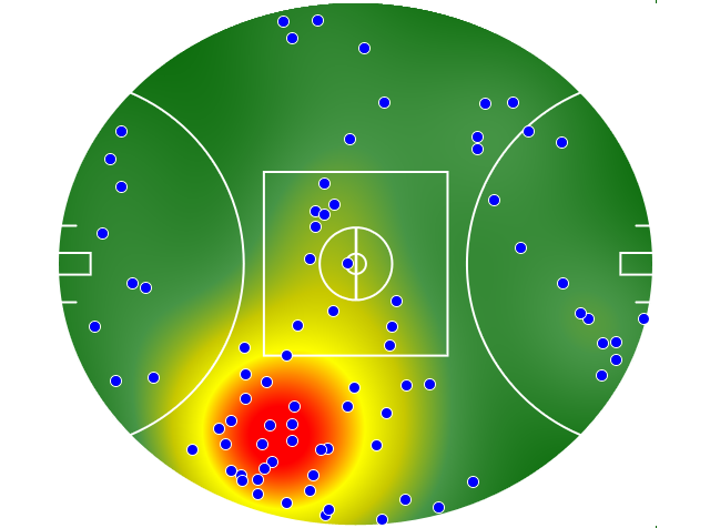 St Kilda heatmap