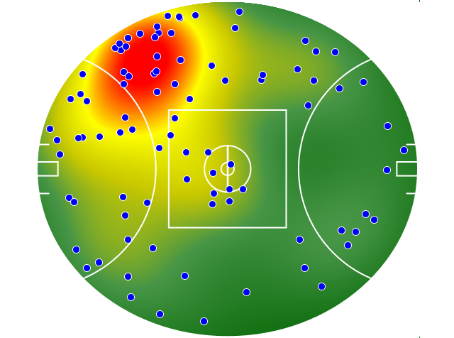 Essendon heatmap