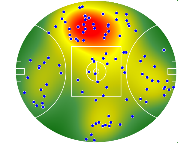 Western Bulldogs heatmap