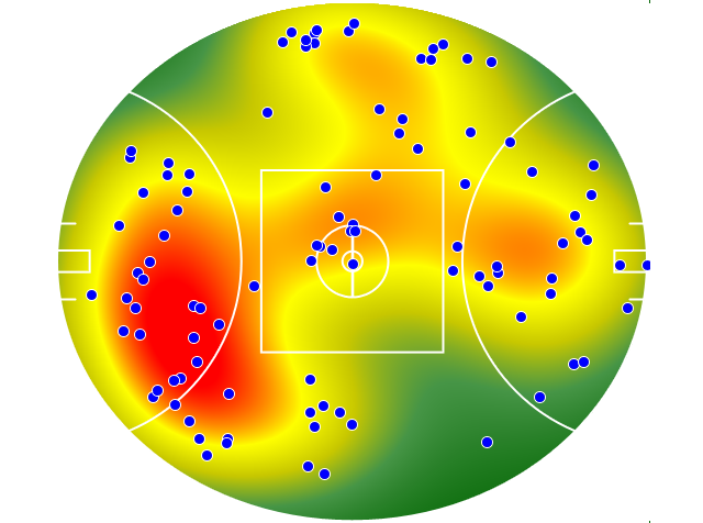 Western Bulldogs heatmap