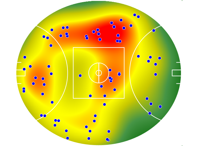 West Coast Eagles heatmap