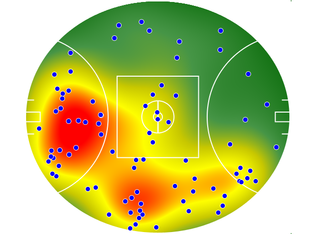 Western Bulldogs heatmap