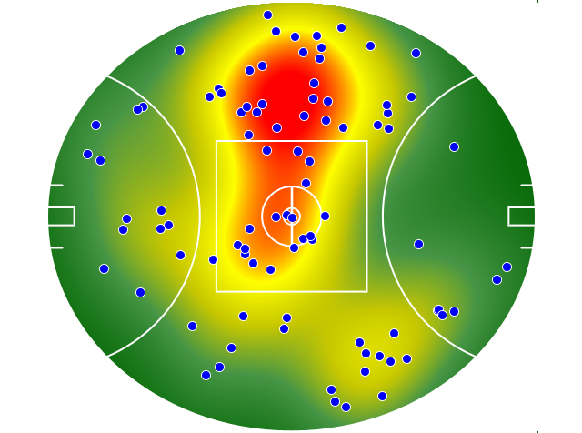 West Coast Eagles heatmap