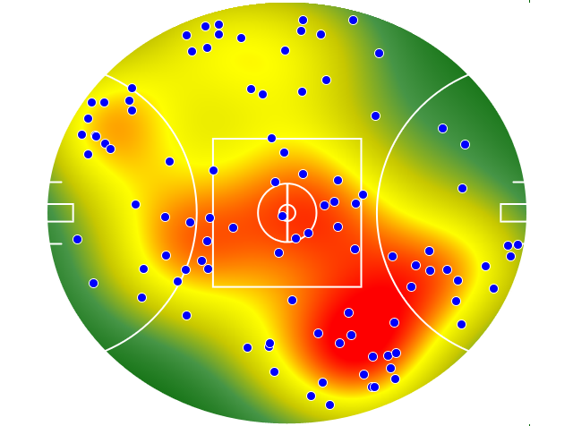 Western Bulldogs heatmap