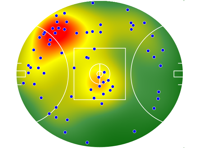 Port Adelaide heatmap
