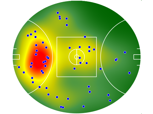 Port Adelaide heatmap