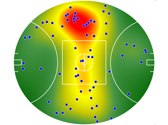 Port Adelaide heatmap