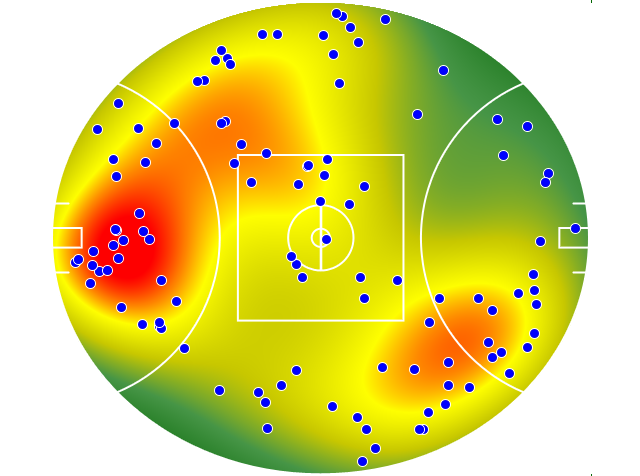 Port Adelaide heatmap