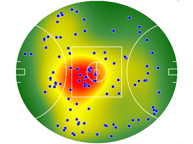 Hawthorn heatmap