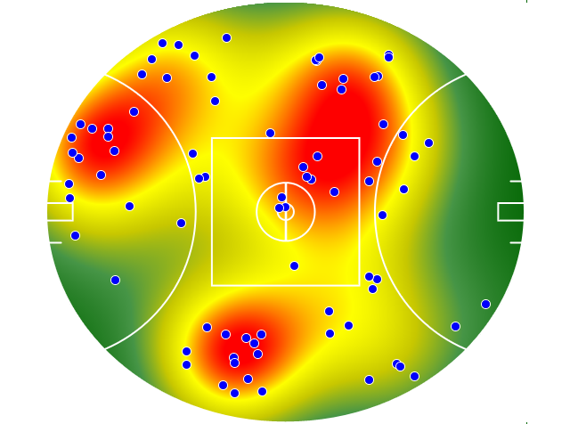 Melbourne heatmap