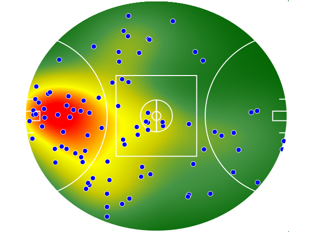 Melbourne heatmap
