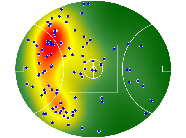 Hawthorn heatmap