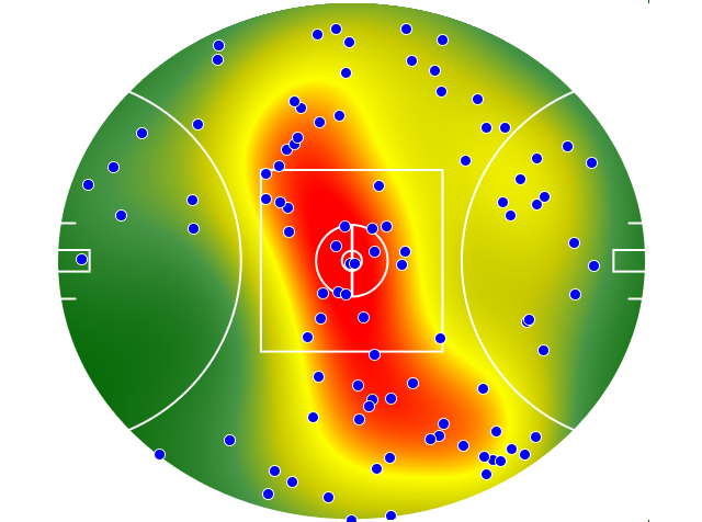 Melbourne heatmap