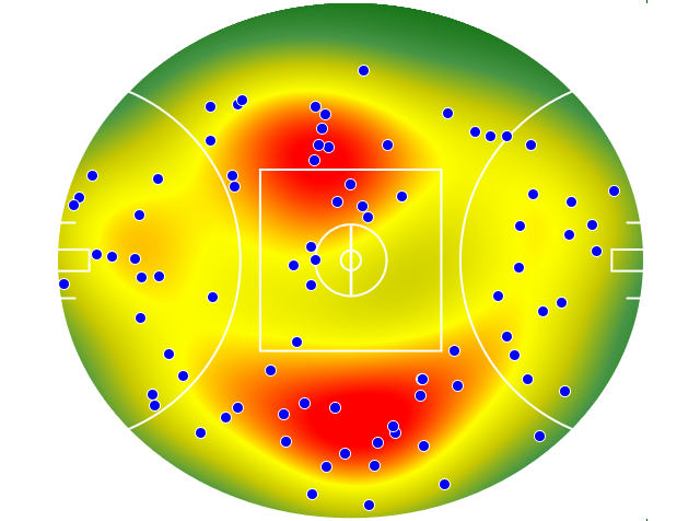 Hawthorn heatmap