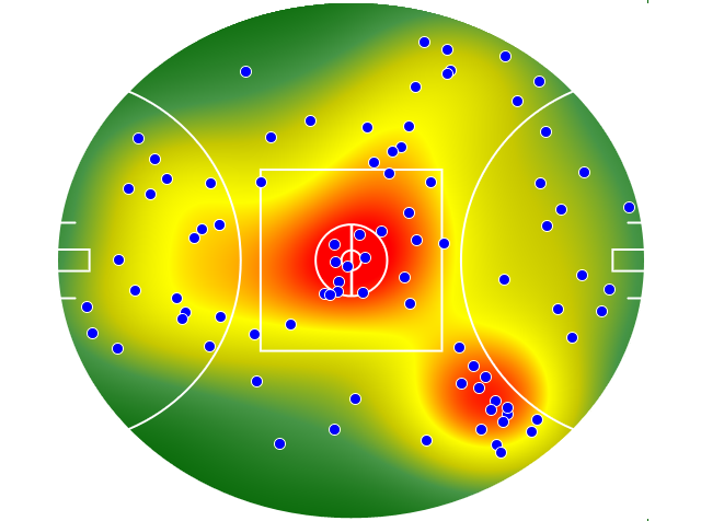 Melbourne heatmap
