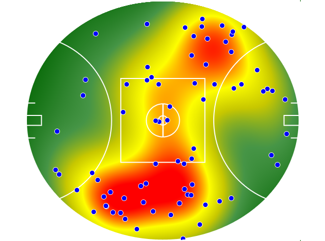 Gold Coast Suns heatmap
