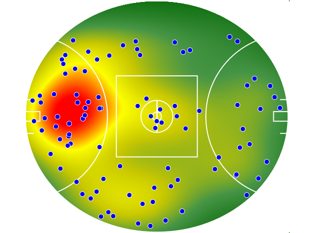 GWS Giants heatmap