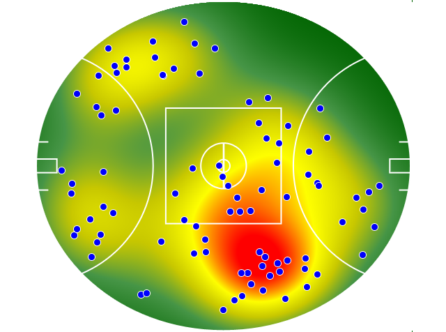 Gold Coast Suns heatmap