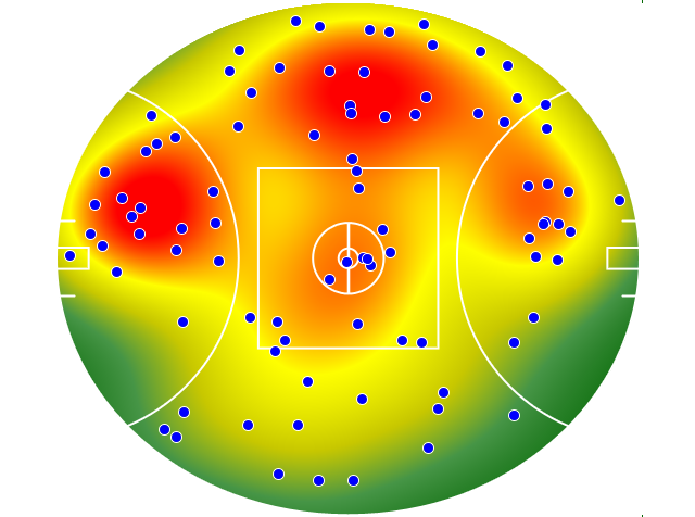 GWS Giants heatmap