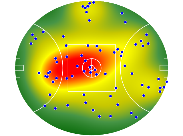 Gold Coast Suns heatmap