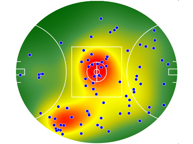 GWS Giants heatmap