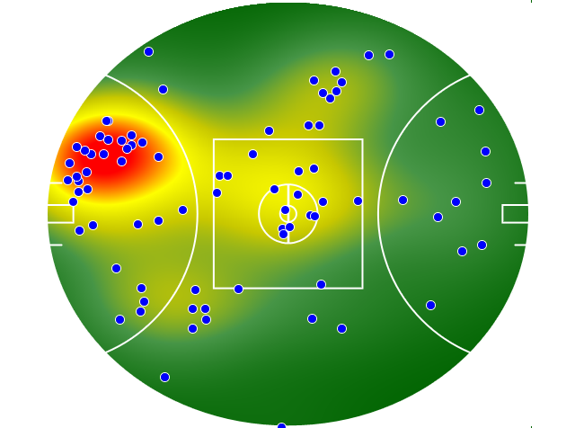 Gold Coast Suns heatmap