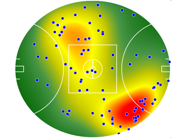 GWS Giants heatmap