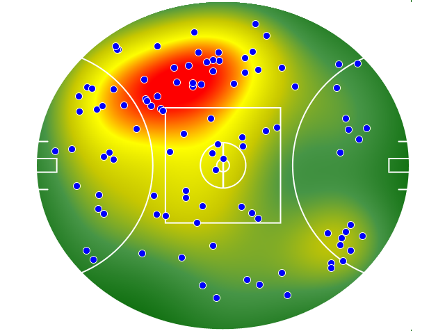 Brisbane Lions heatmap