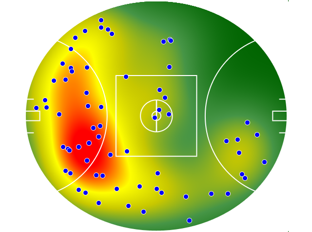 Fremantle heatmap
