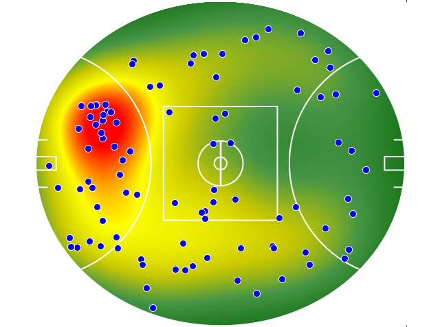 Brisbane Lions heatmap