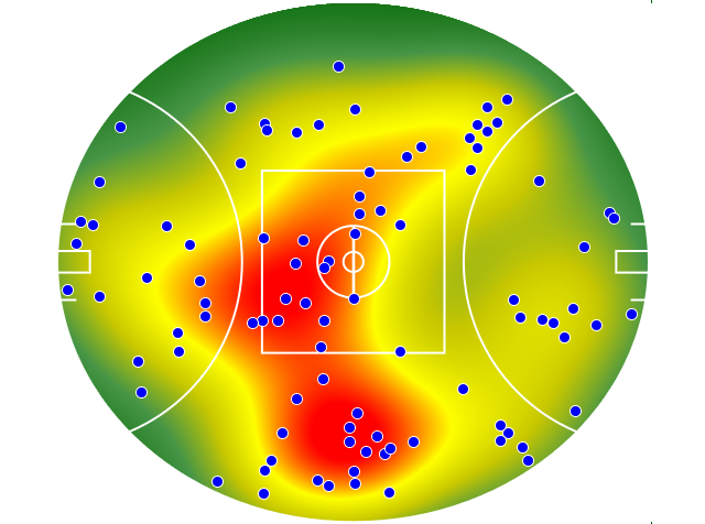 Brisbane Lions heatmap