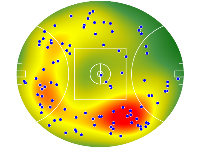 Brisbane Lions heatmap