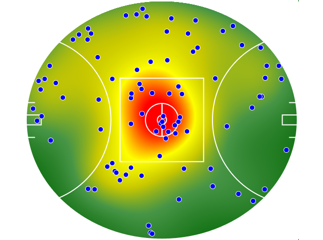 Sydney Swans heatmap