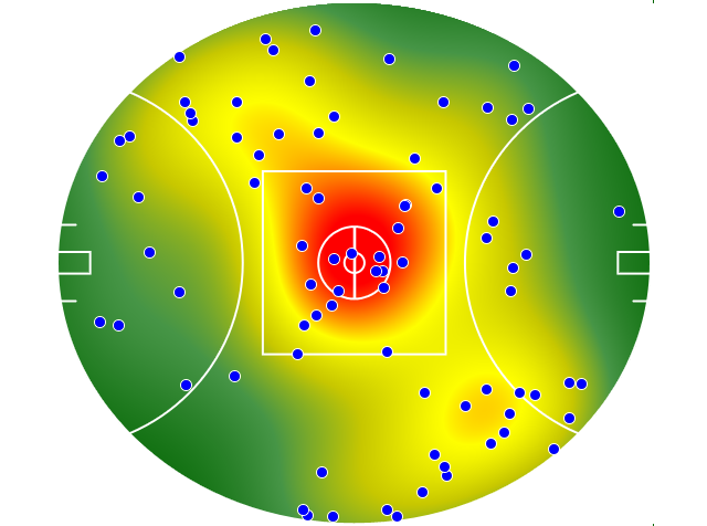 Sydney Swans heatmap