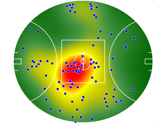 Sydney Swans heatmap