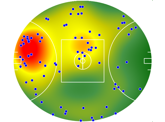 Geelong Cats heatmap