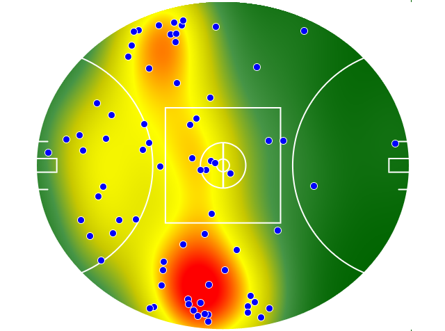 Sydney Swans heatmap