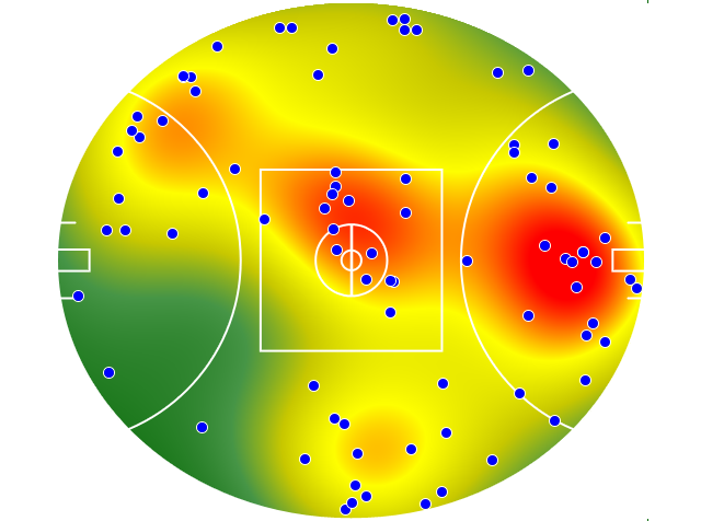 Geelong Cats heatmap