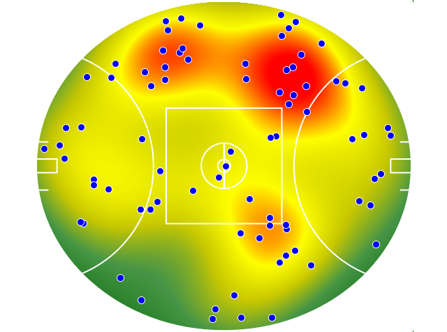Gold Coast Suns heatmap
