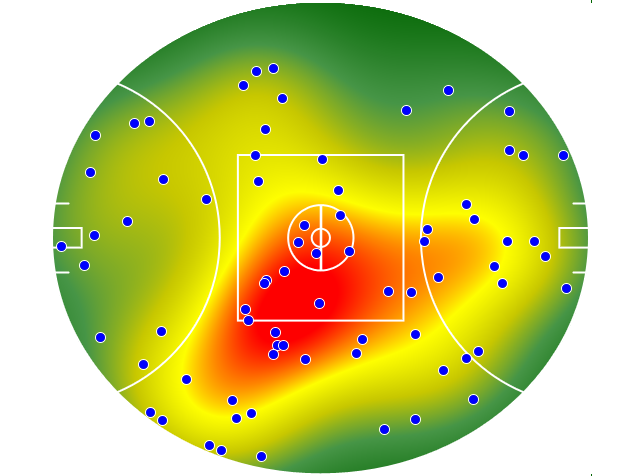 Port Adelaide heatmap