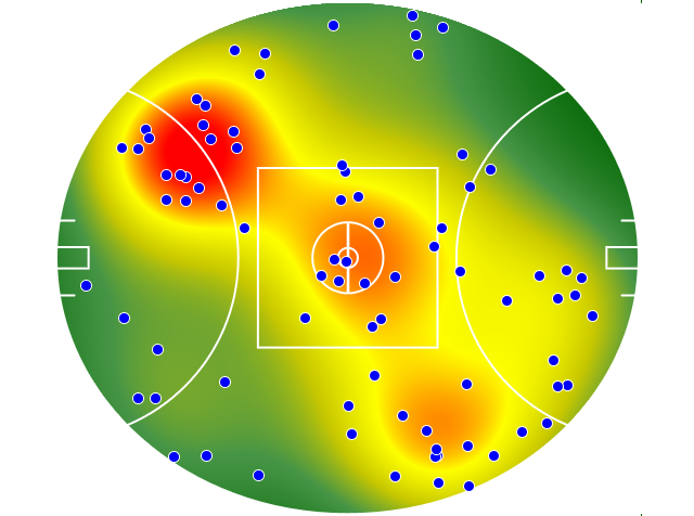 Gold Coast Suns heatmap