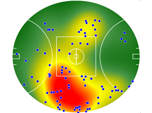 Port Adelaide heatmap